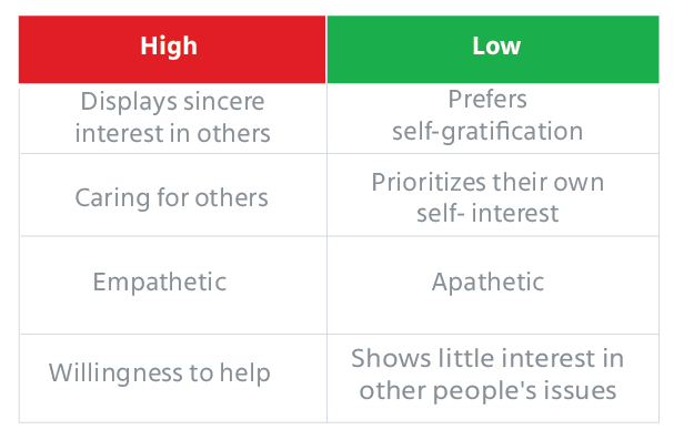 Agreeableness