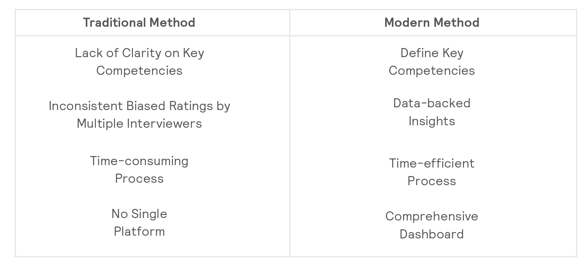 Comprehensive_Dashboard_how_modern_tools_are_making_your_interview_process_structured_efficient_and_scalable