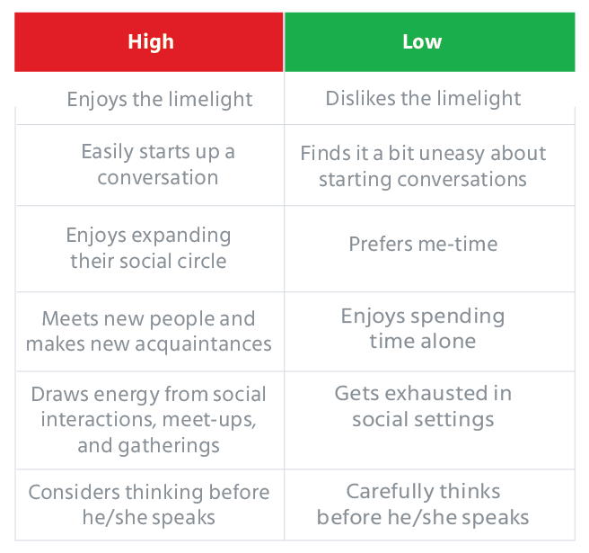 Extraversion