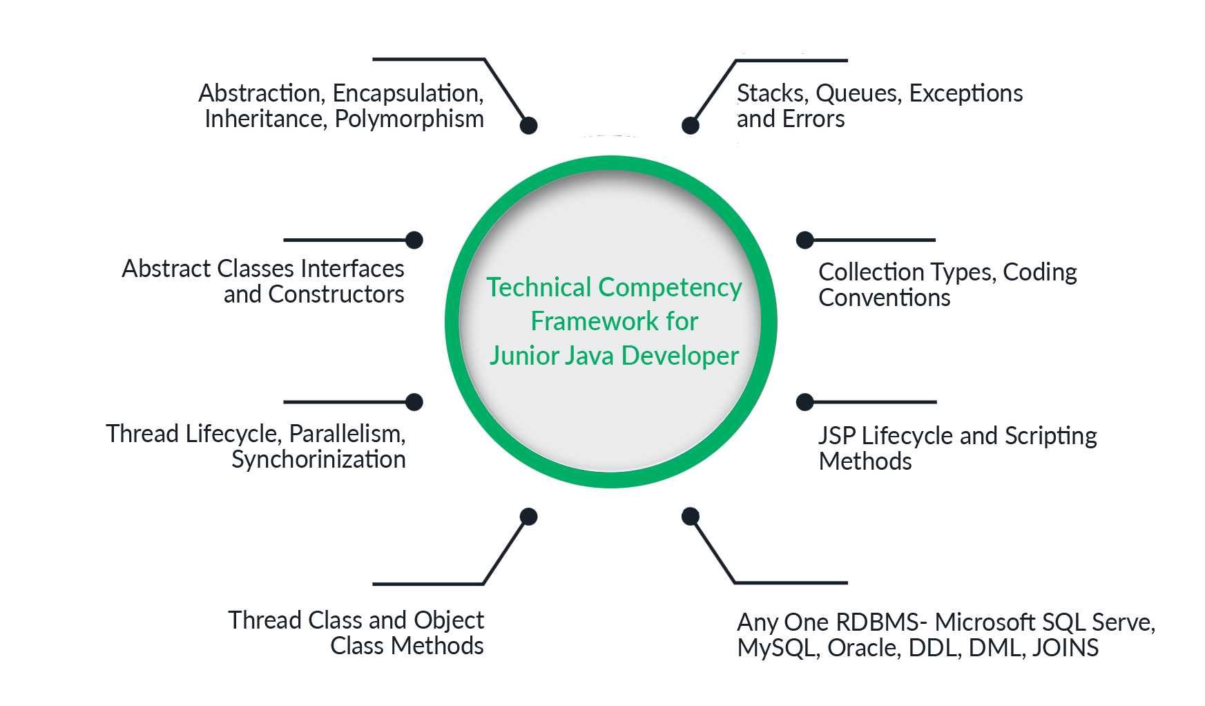 How to Hire Kickass Java Developers