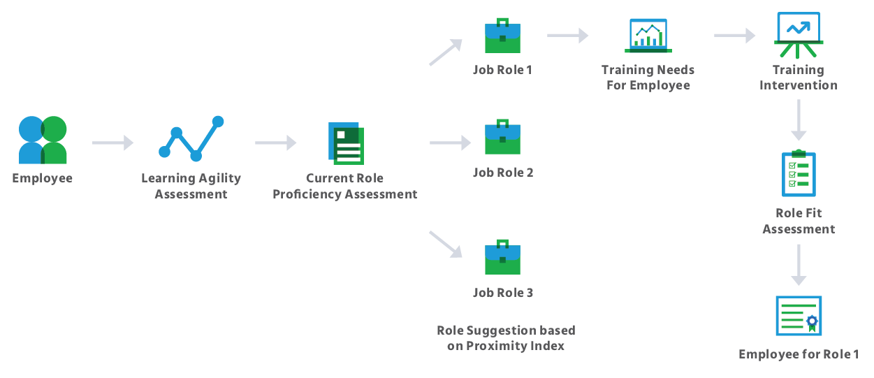 Overview_of_The_Proximity_Index_employee_training_and_development_process_plan