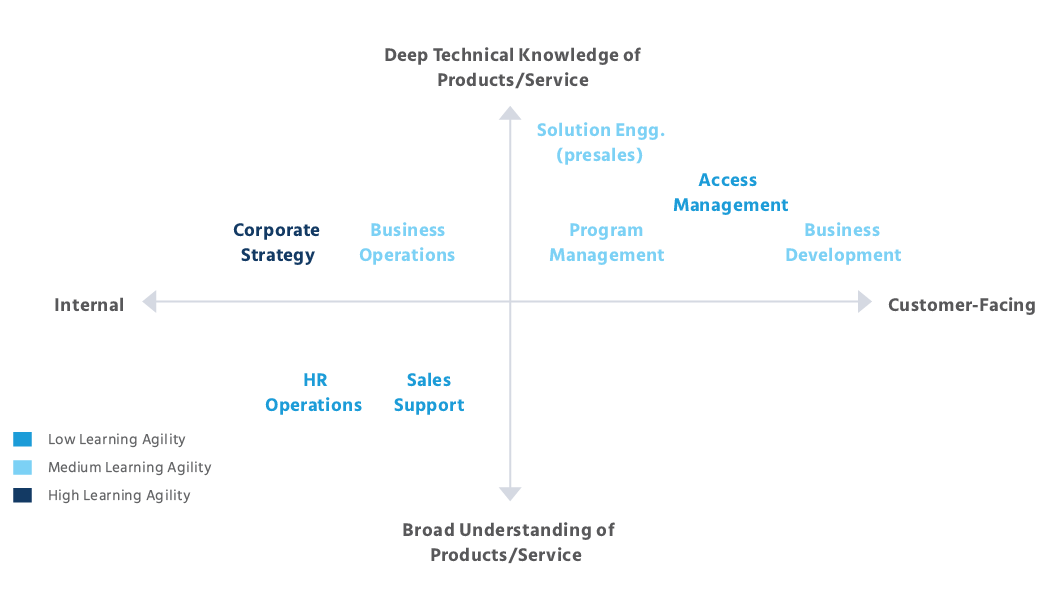 Analyzing_Proximity_Index_employee_training_and_development_process_plan