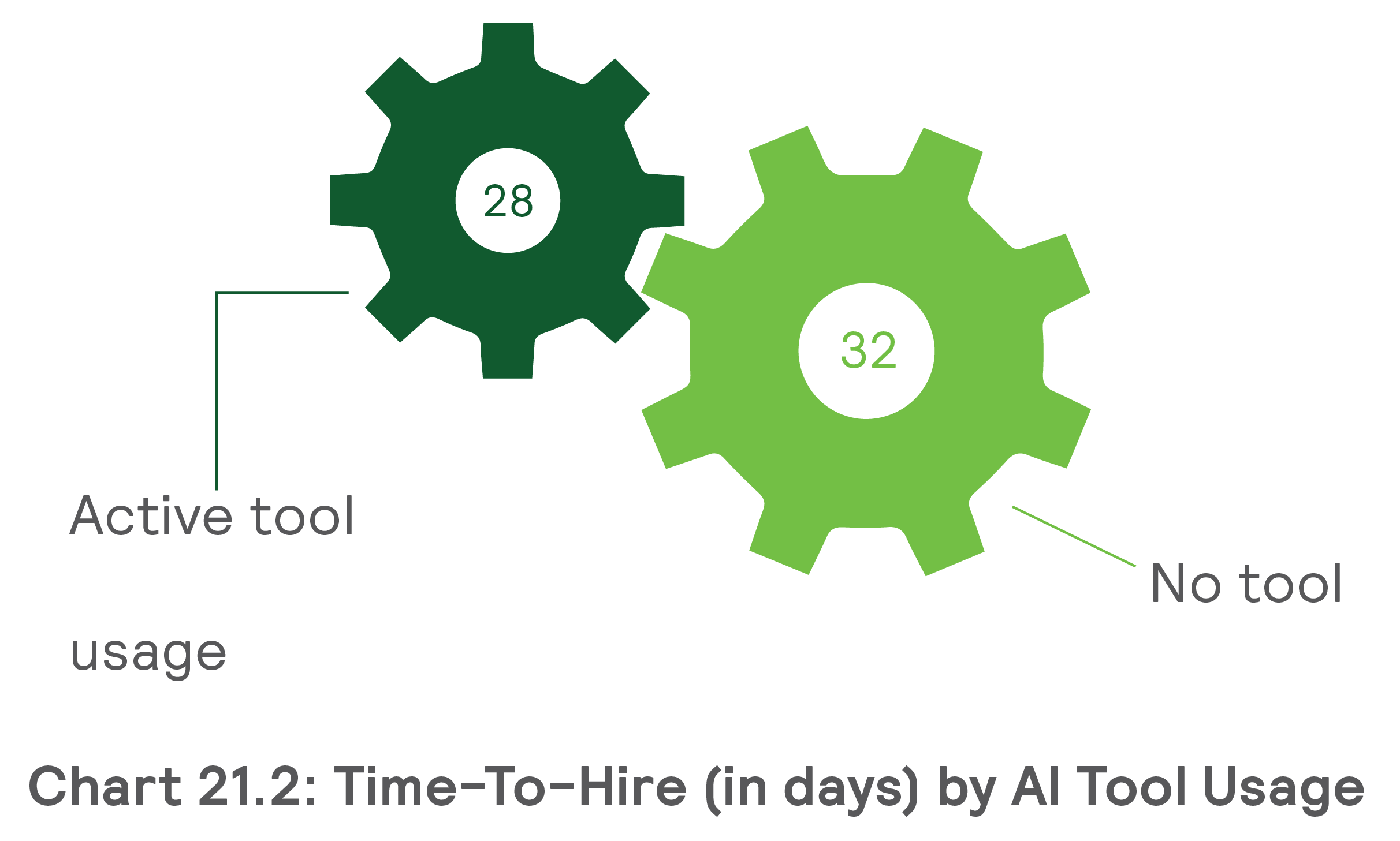 time_to_hire_by_AI_tool_how_ai_based_hr_chatbots_are_simplifying_pre_screening