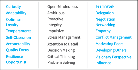 structuring_recruitment_through_competency_based_interviews_some_common_competencies