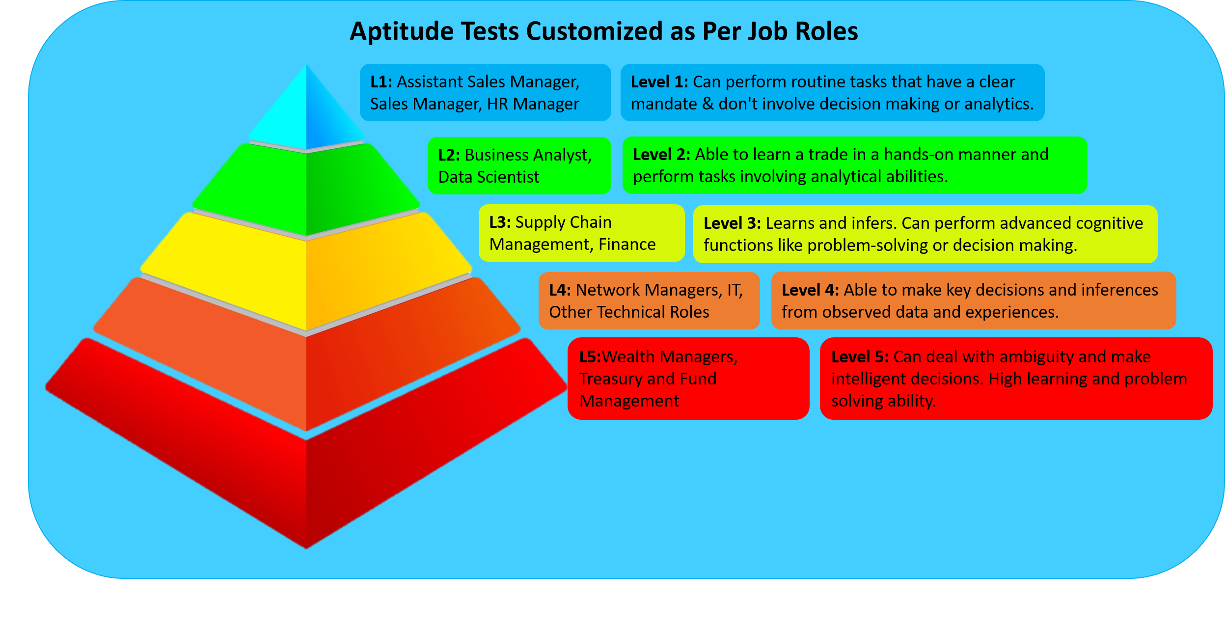 can-aptitude-tests-be-used-to-predict-employee-success-at-work