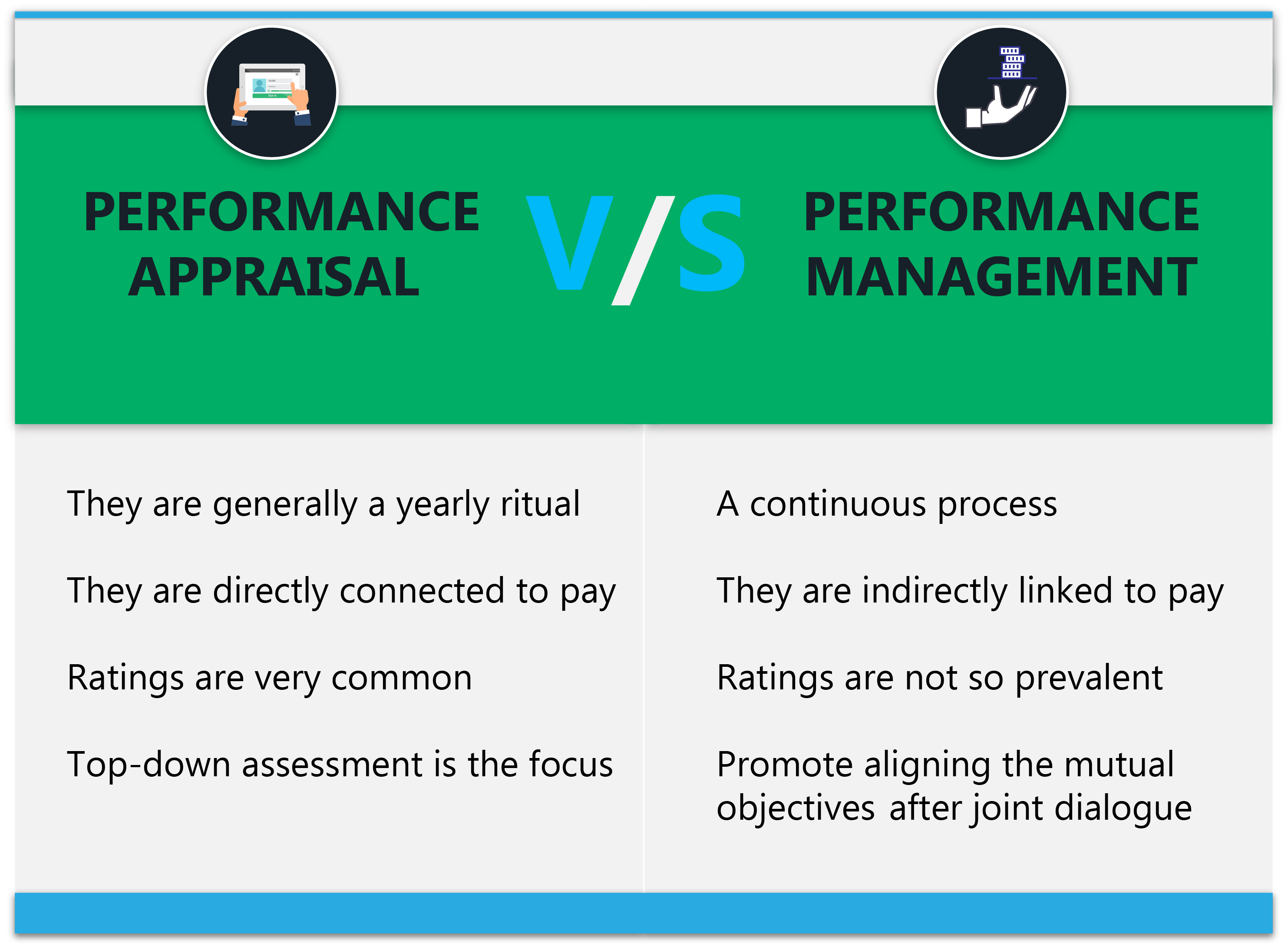 Performance Management Your Key to Retain Top Talent