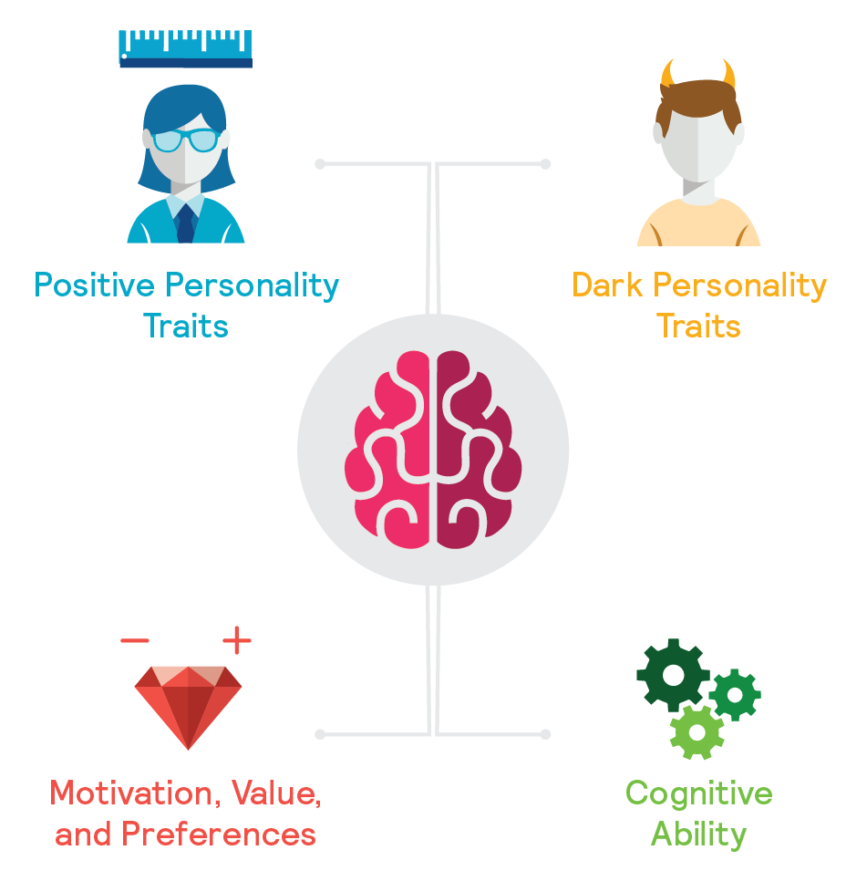 four_main_Human_Personality_traits_how_to_recruit_top_talent
