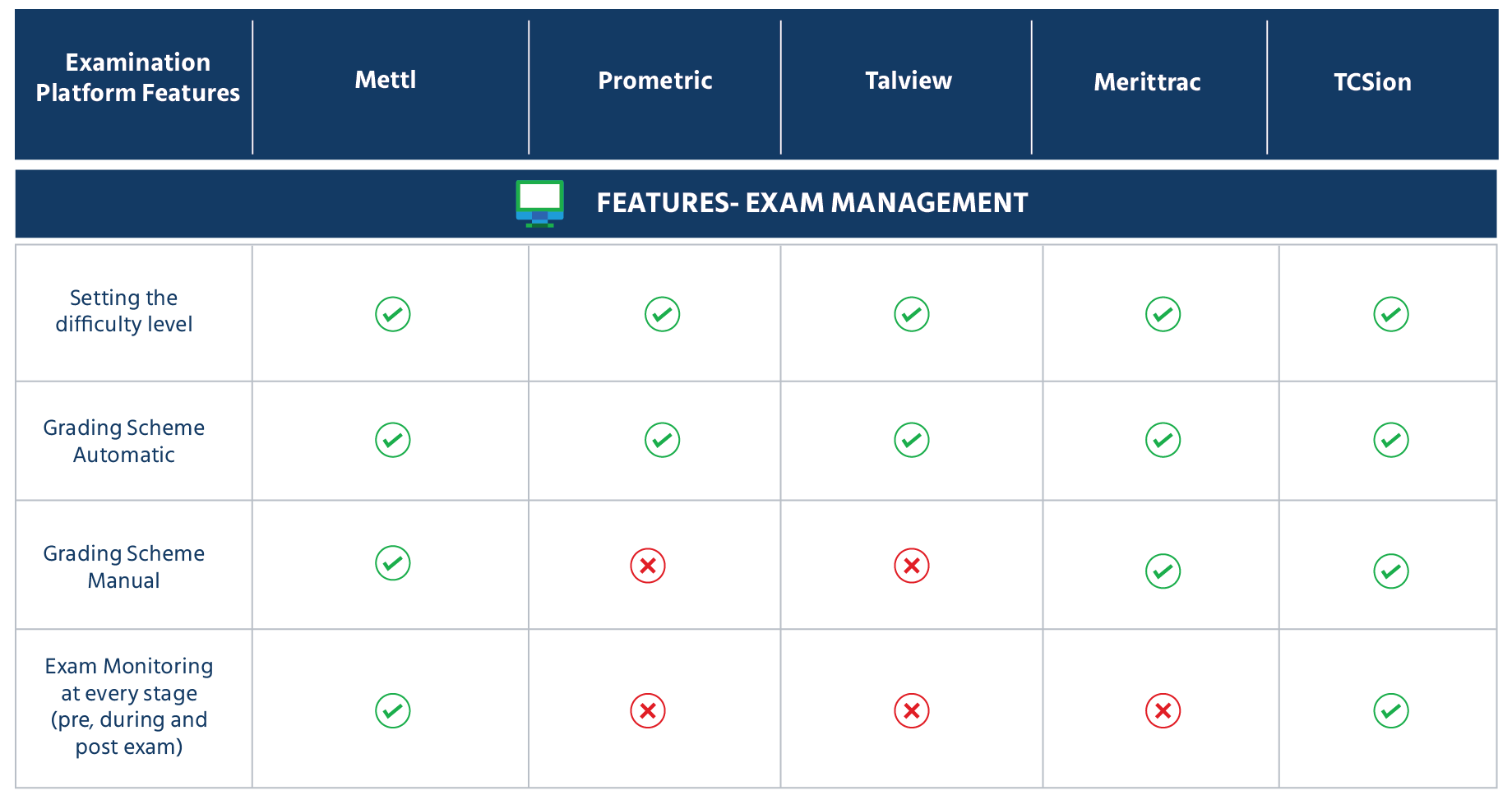 Checklist of the best online exam software provider