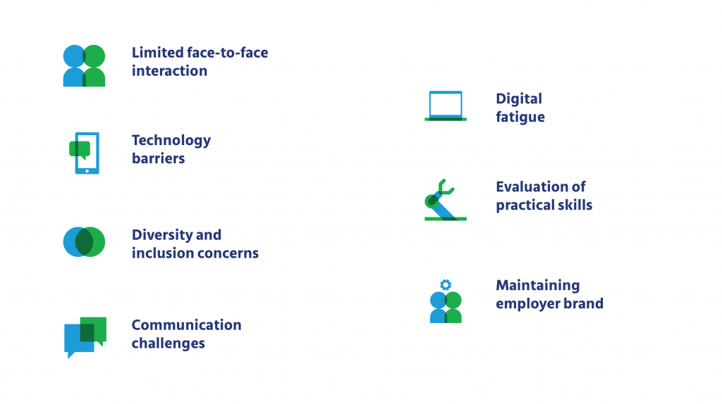 Virtual Campus Recruitment: The Future Of Campus Hiring