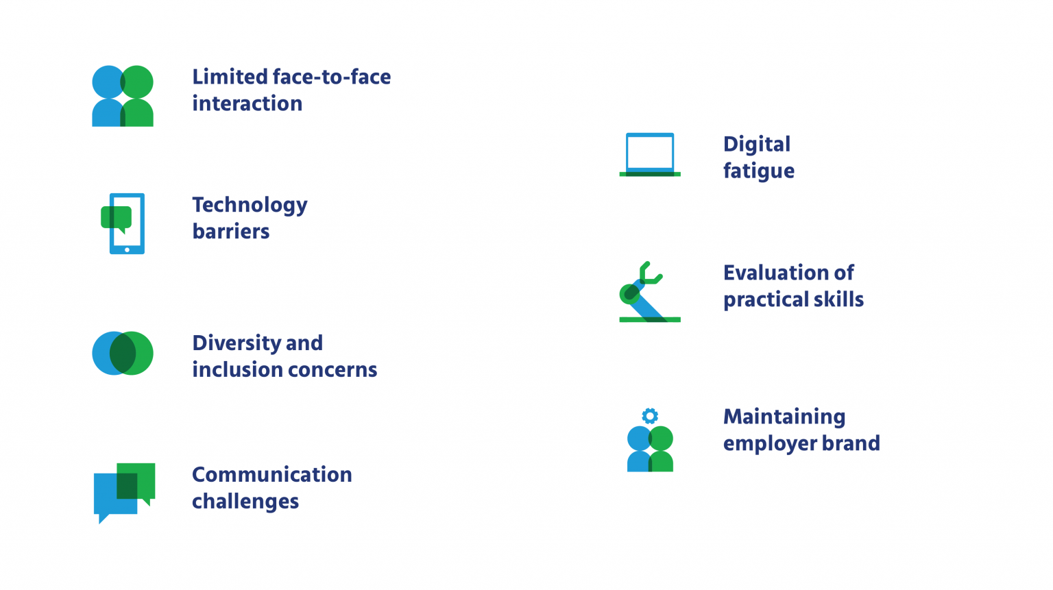 Virtual campus recruitment: The future of campus hiring