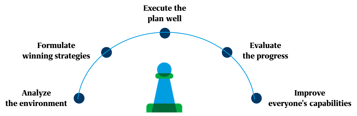 Redefining Organizational Strategy with Leadership Development ...