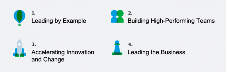 Leadership Development Framework: A New Model For New-Age Leadership