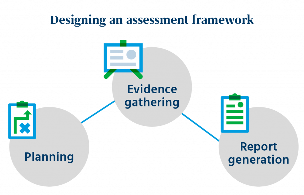 designing an assessment framework