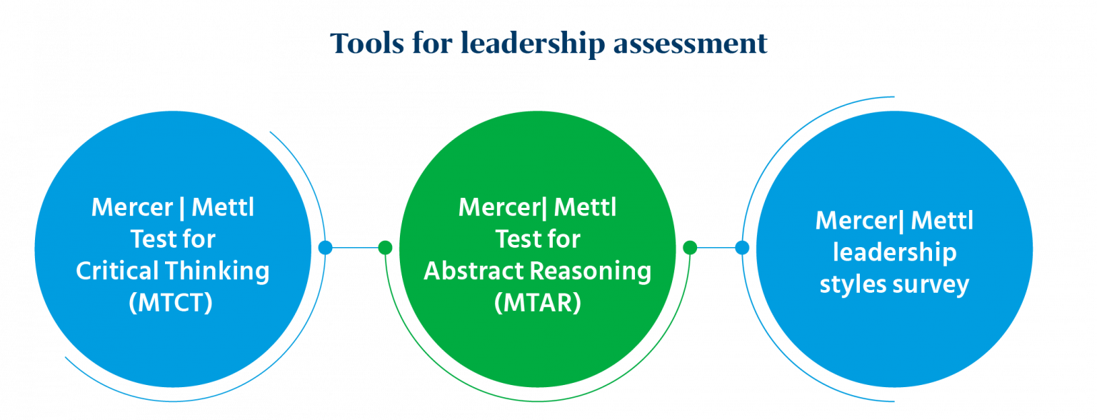 Leadership Development Framework: A New Model for New-Age Leadership