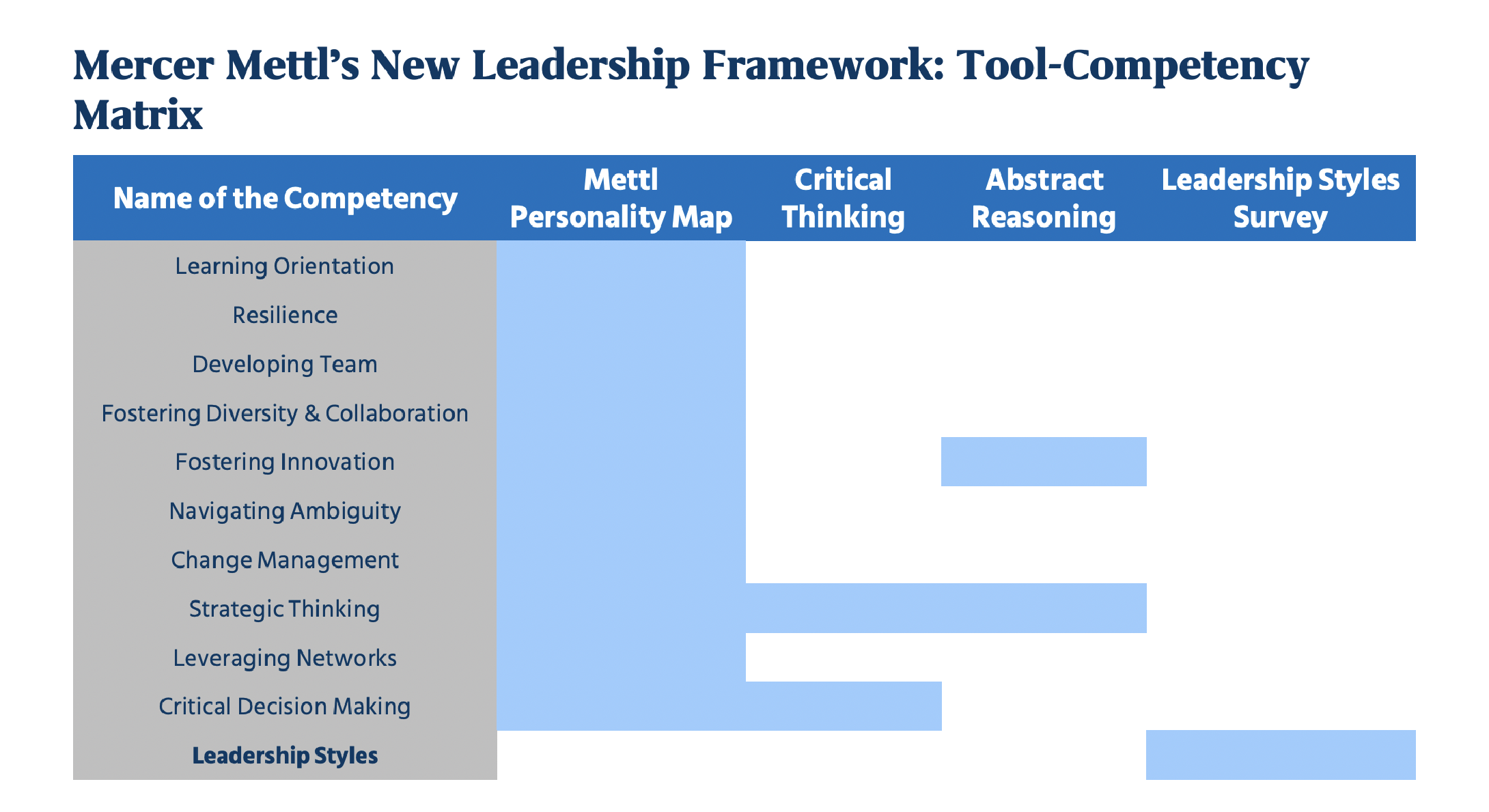 tool competency matrix