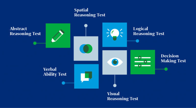 What are the different types of aptitude tests?