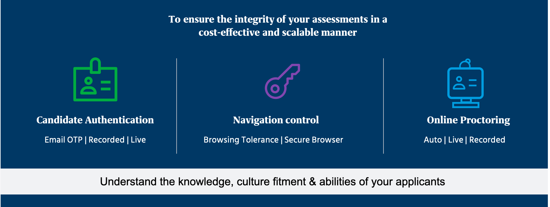 to_ensure_the_integrity_of_your_assessments_in_a_cost_effective_and_scalable_manner