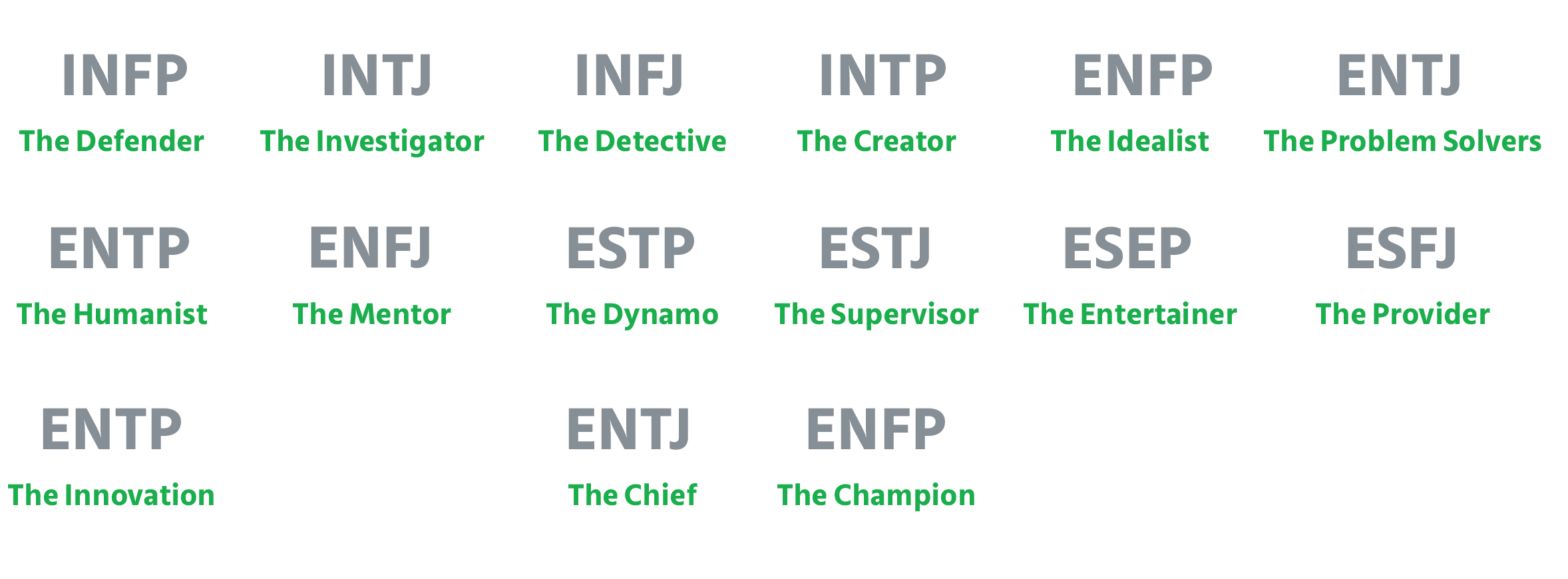 16 personality types is expressed by a four-letter code