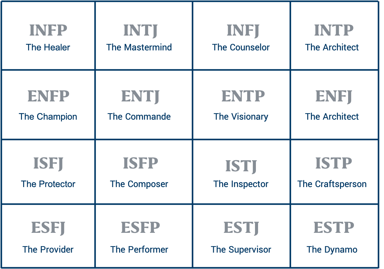 The 16 Personality Types What Type Are You Infographi - vrogue.co