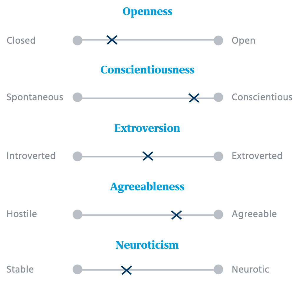 Top 8 Personality Assessment Tools For Recruiting Awesome Talent