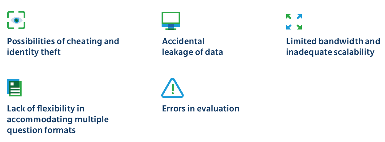 call simulation exam