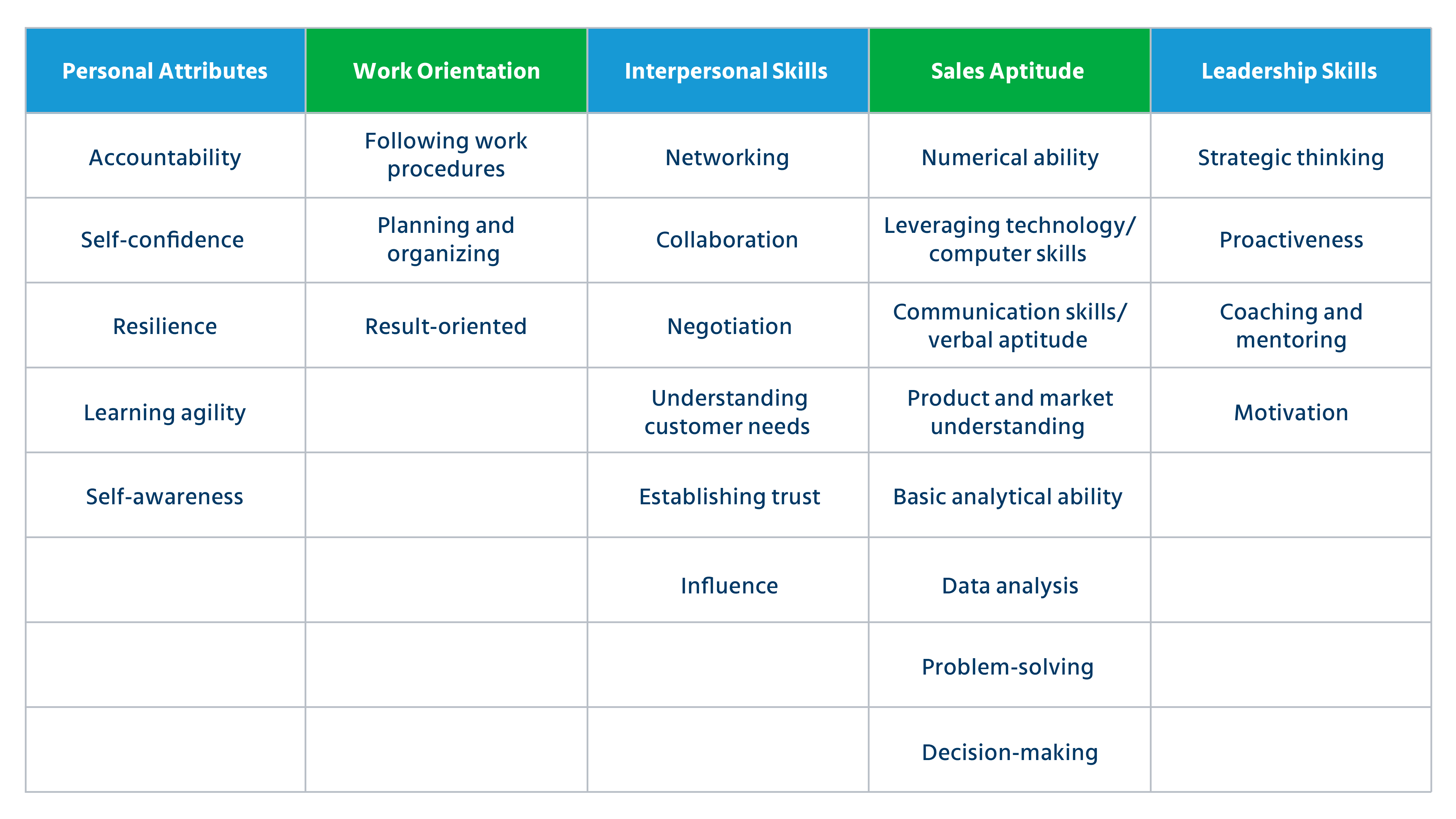 sales-assessments-the-secret-to-hiring-better-salespeople