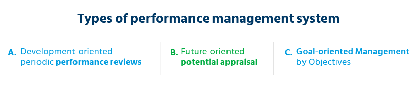 performance management system types