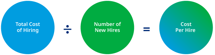 Cost per hire_Infographic 1