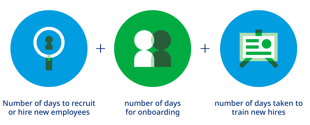 Twenty-five recruitment metrics to level-up HR management