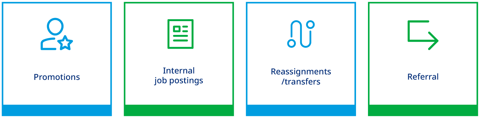 Types of recruitment_Infographic 1