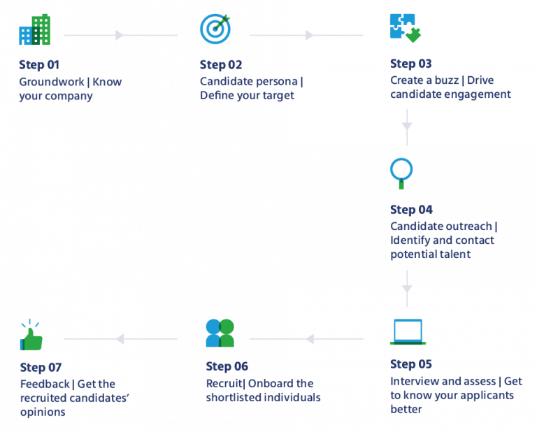 What Is Talent Sourcing And How To Ace It: An Insightful Handbook