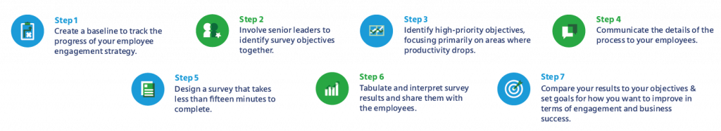 Employee engagement survey: How to gain valuable workforce insights