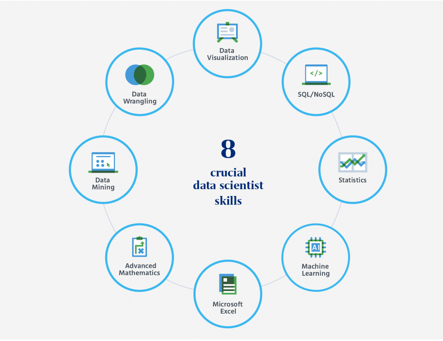 Top data scientist skills to consider for hiring