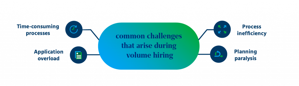 Guide to using technology for candidate screening during mass recruitment
