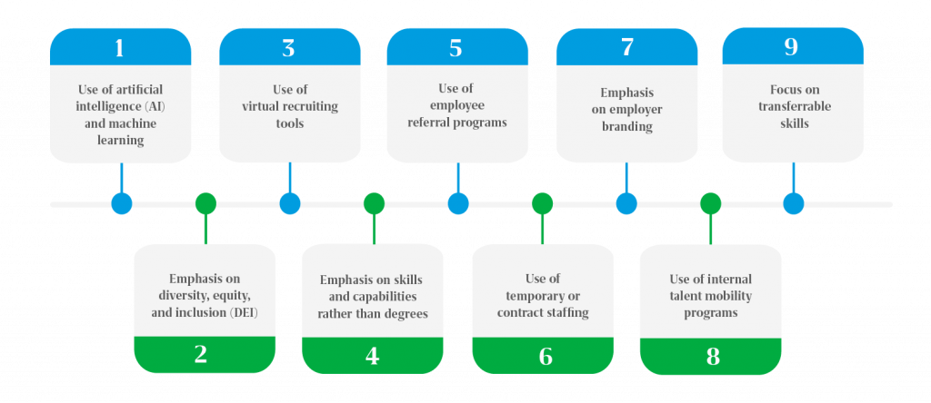 Tips To Get More Business In 2023 Using Recent Trends In Recruitment Tips To Get More Business In 2023 Using Recent Trends In Recruitment