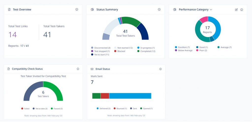 Mercer | Mettl Product Updates