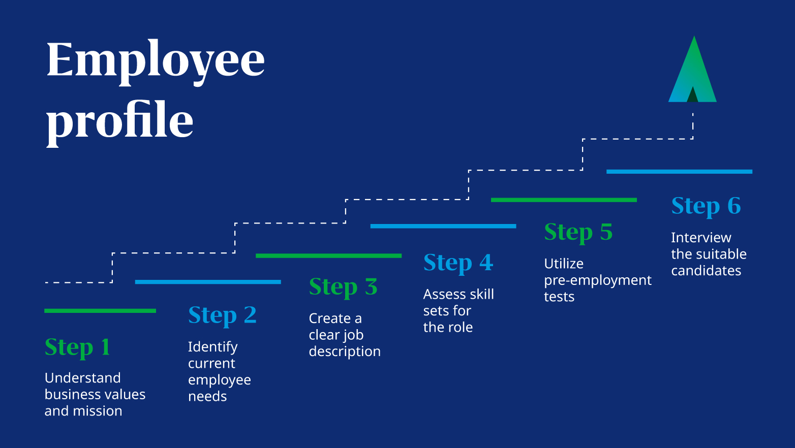 Employee profiling 101_Infographic 1