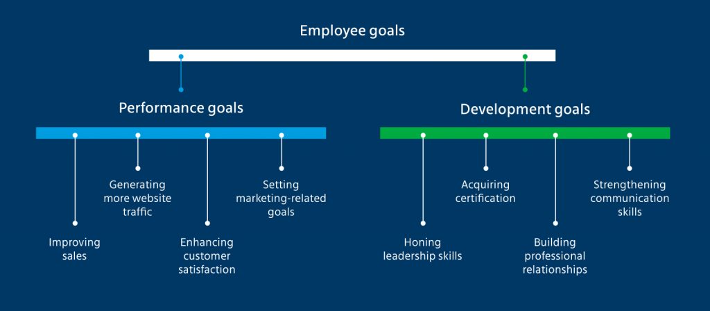 employee-performance-goals-objectives-examples-tips