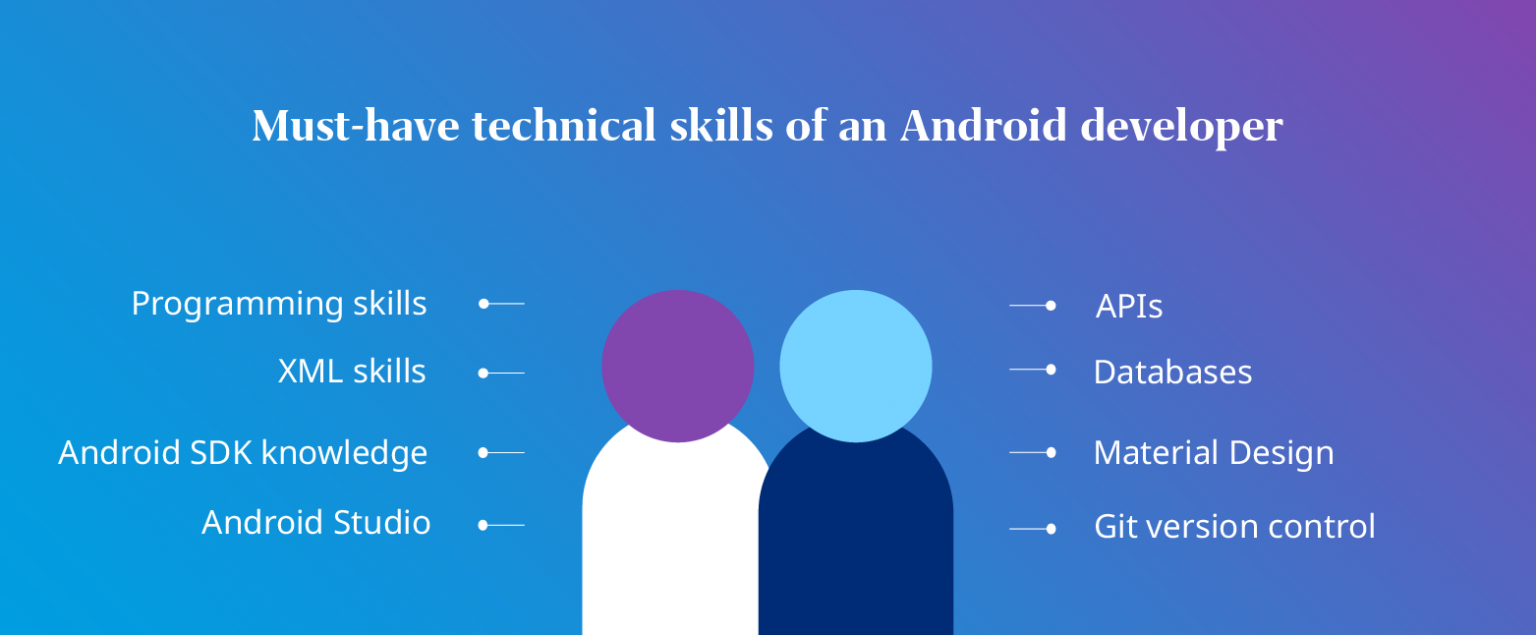 Hiring strategies to find the best Android developer