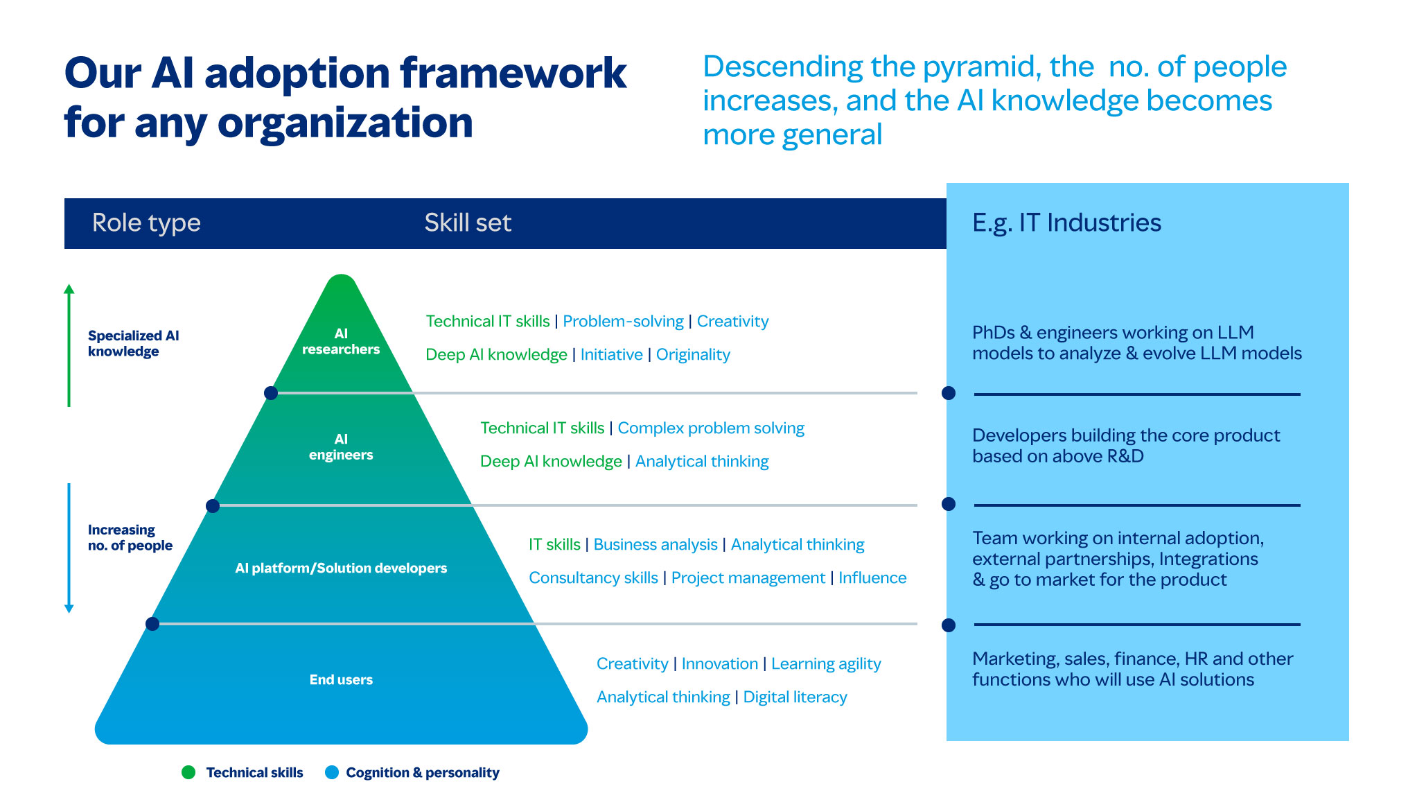 Assessing Organizational Readiness To Embrace The AI Revolution Assessing Organizational Readiness To Embrace The AI Revolution