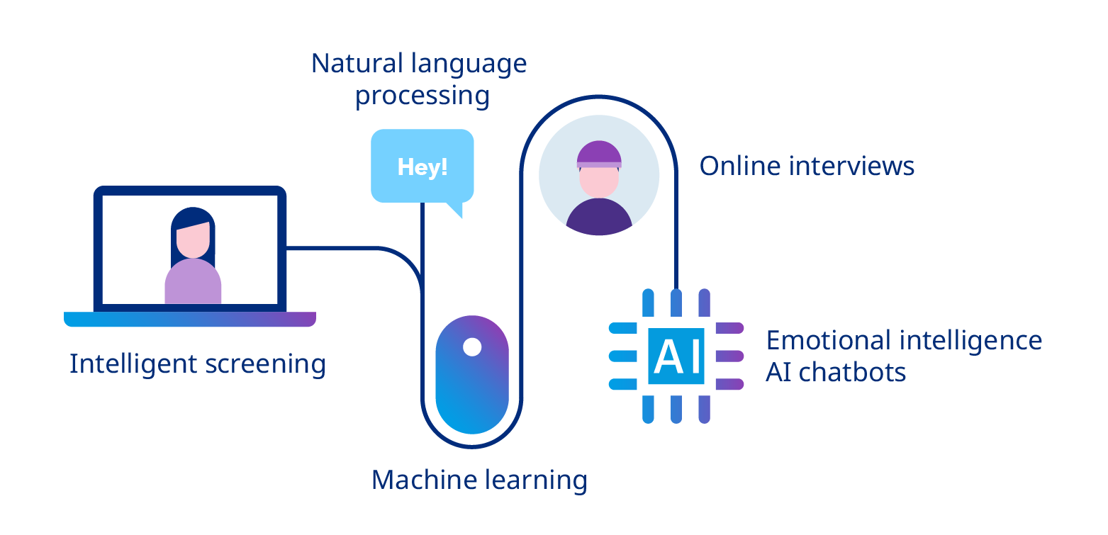 Infographic 2