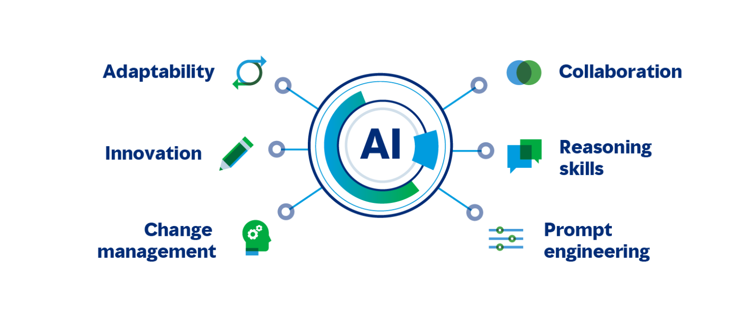 Equipping the workforce of tomorrow with generative AI skills