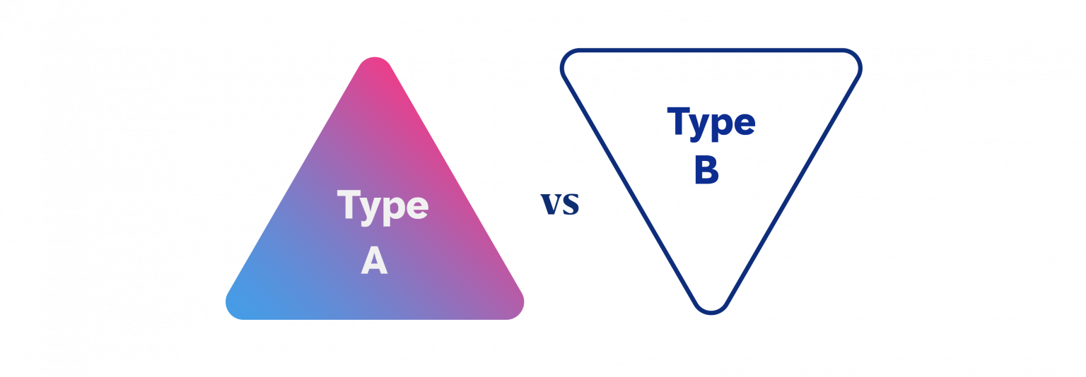 Exploring The ABCD Of Personality Types